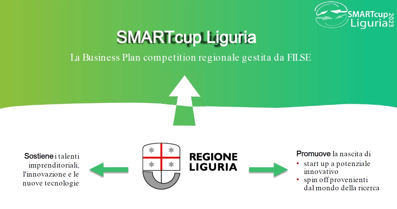 SMARTcup Liguria 2023